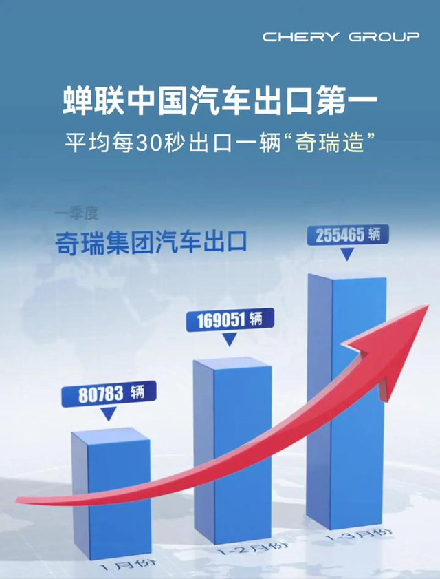 雷军像“老公”，尹同跃像“老汉”，三次“赌命”撑起1900亿奇瑞