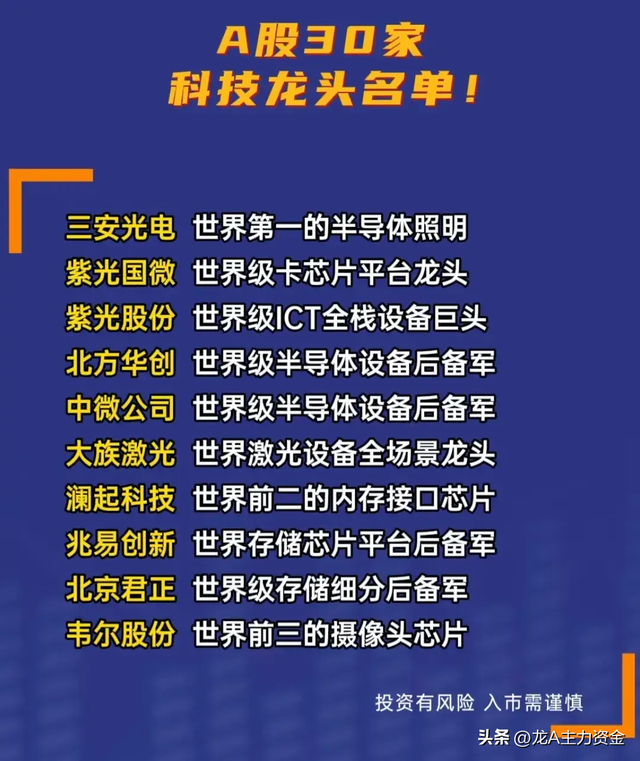 中药产业+核心半导体龙头+特高压+打破国外垄断+全球第一等汇总