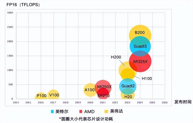 国产算力替代前景