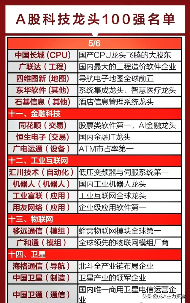 科技龙头100强名单+人工智能+稀有小金属+固态电池等汇总