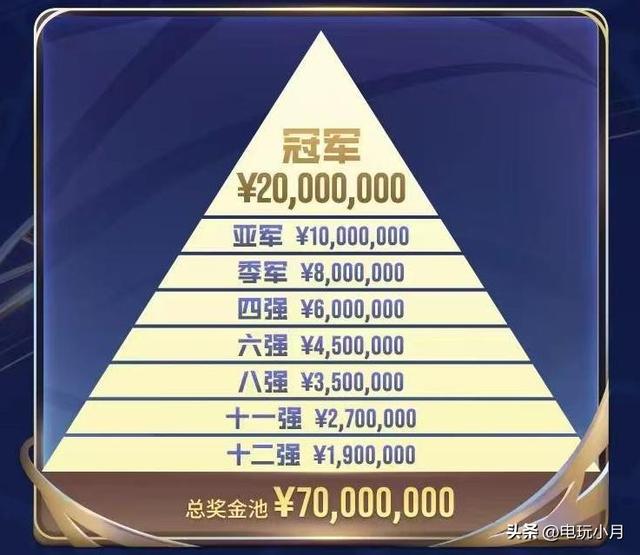 KPL年总规则公布：7000万奖金+FMVP定制皮肤，擂台赛规则超刺激