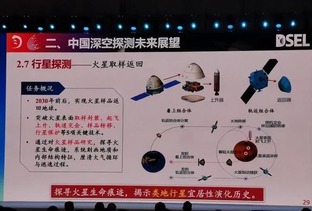 天问三号2028年发射，印度同年去火星！ISRO主任：比登陆月球简单
