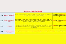 华为昇腾芯片遭美国全球禁售图片