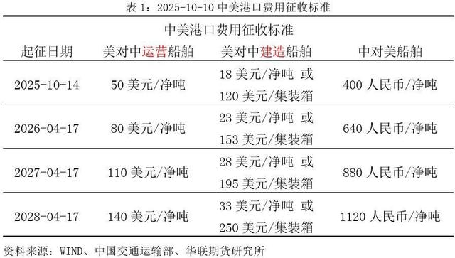816吨大豆粮仓轰然倒塌，中国一颗没买，力挺川普的美国豆农哭了