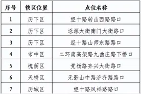 济南这10处拥堵点位，将优化改造，你的意见很重要！图片
