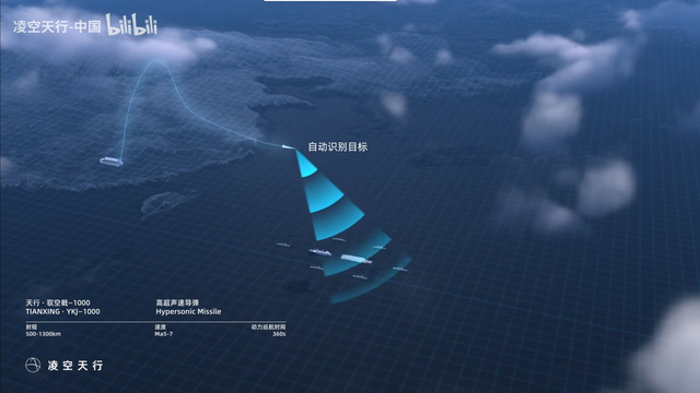 高超白菜化！我国民企推出7马赫高超导弹，可千里之外干掉航母