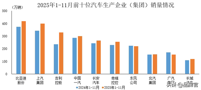 又一知名国产车跌落神坛！350亿被冻结，500亿投资成“一地鸡毛”