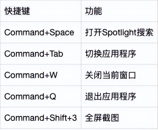 鼠标失灵别慌张！键盘操作全攻略：200+快捷键让你效率翻倍！