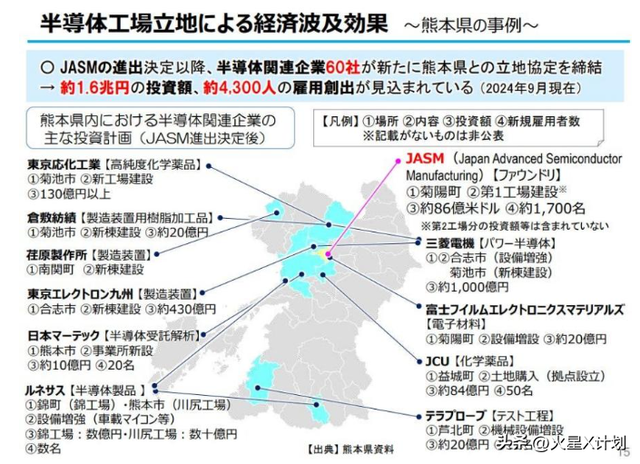 370万亿豪赌，7.1级地震清零：日本“硅岛”何总在同一个地方跌倒
