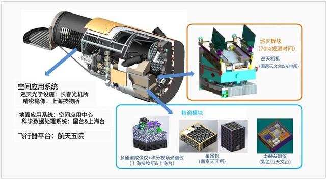 中国巡天望远镜和哈勃相比有什么优势？对比这个细节可以找到答案