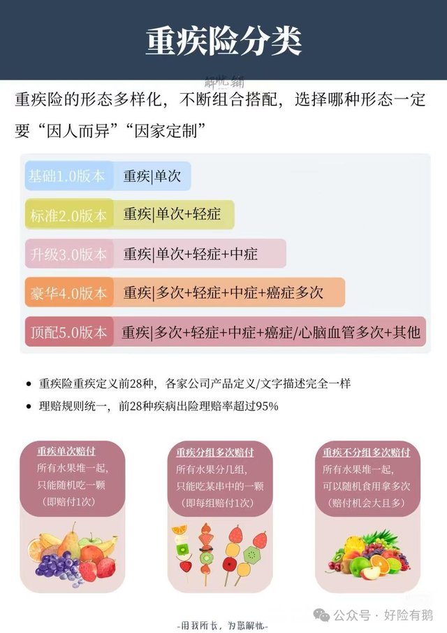 新上的互联网成人重疾，超级玛丽15号，达尔文12号，说三点