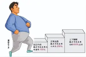 爬楼梯能减肥？医生提醒：长期爬或伤膝盖！图片