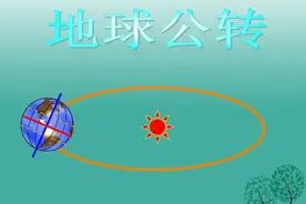 四季轮回的真相：地球公转不是主因，歪脑袋的地球才是幕后推手图片