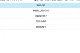 同学们速查！黑龙江事业单位考试出成绩了，又是卷出新高度！图片