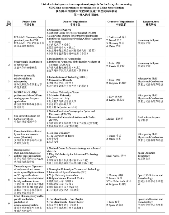 神舟二十一号箭在弦上：3名航天员将出征，中国太空航母也要来了
