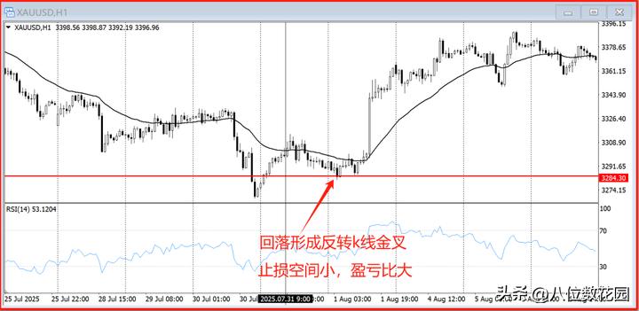 为什么高手总能抓住反转?秘密就在这3个点位插图2 为什么高手总能抓住反转?秘密就在这3个点位