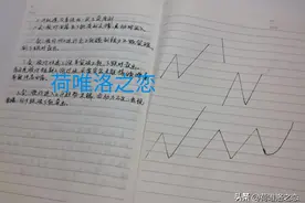 做交易多久悟道？道就是规则，守规则就是悟道，看龙回头与回马枪图片