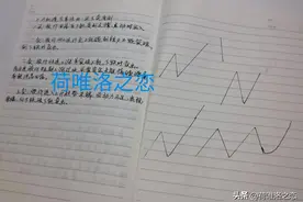 做交易多久悟道？道就是规则，守规则就是悟道，看龙回头与回马枪图片