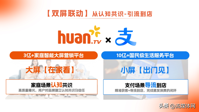 场景贯通 价值共生｜欢网亮相天津论道，共绘“跨屏营销”新蓝图