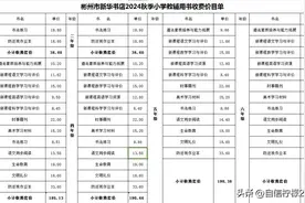 又到了交学费的时候，你家孩子的学费是多少呢？图片