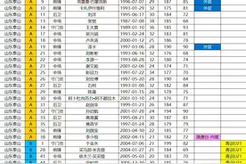 2025中超联赛16支中超球队每支球队的大名单，需要的可以收藏转载图片