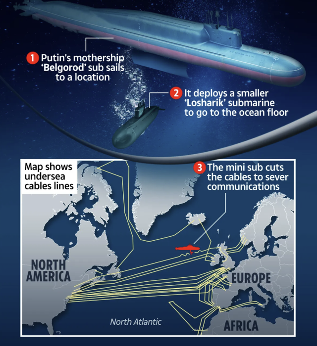 英国海军正测试一支无人机舰队，用于在海上巡逻以搜寻俄罗斯潜艇