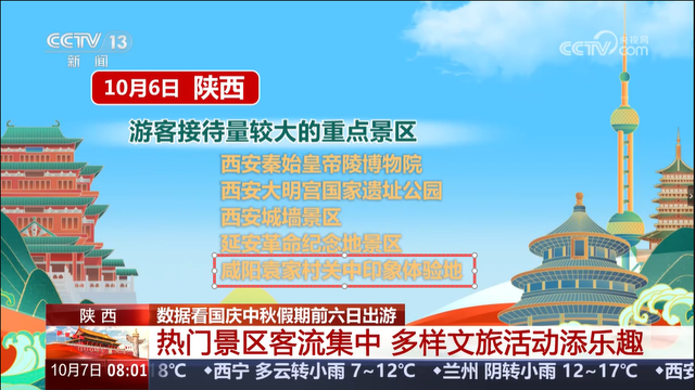 袁家村跻身全国“反向出游”顶流