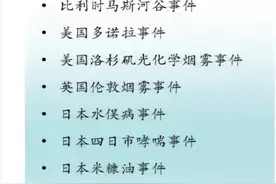 世界八大环境污染公害事件日本独占四件！仍排放核废水报应来了！图片