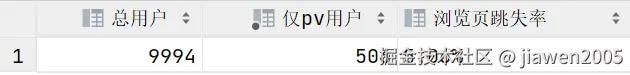数据分析实战项目——电商用户行为分析及可视化