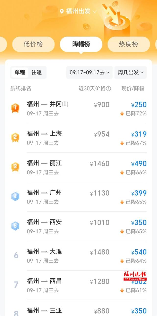 太突然！价格暴跌！最低1折！福州刘女士：马上安排