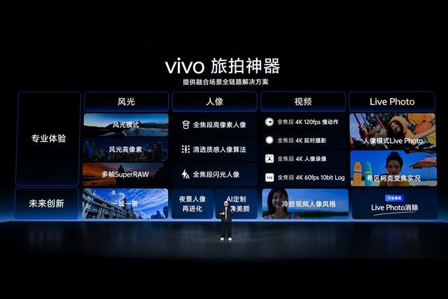 三十载热爱同行, vivo Vision发布会暨影像盛典盛大举办
