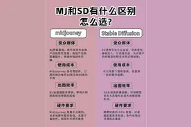 AI绘画软件SD和MJ区别如何选择图片
