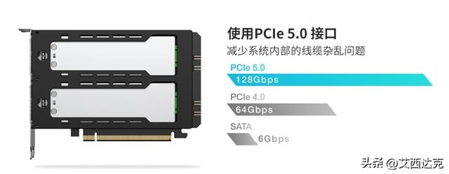 PCIe 5.0时代，ICY DOCK 这样设计 M.2 多盘位存储方案