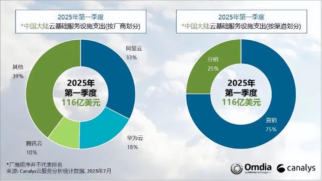 百度智能云，除了AI还有啥？