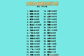 中国各省面积排行榜，新疆排第一图片