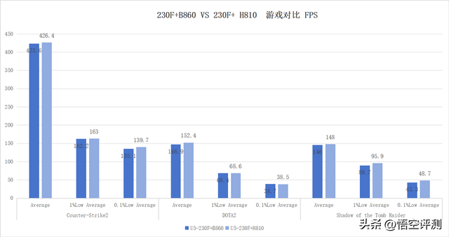 大学生更适合ITX主机？低价游戏主机：Ultra 5 230F装机配置单