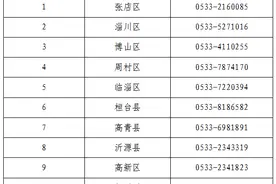 公开征集！淄博符合条件的商家快参与！图片