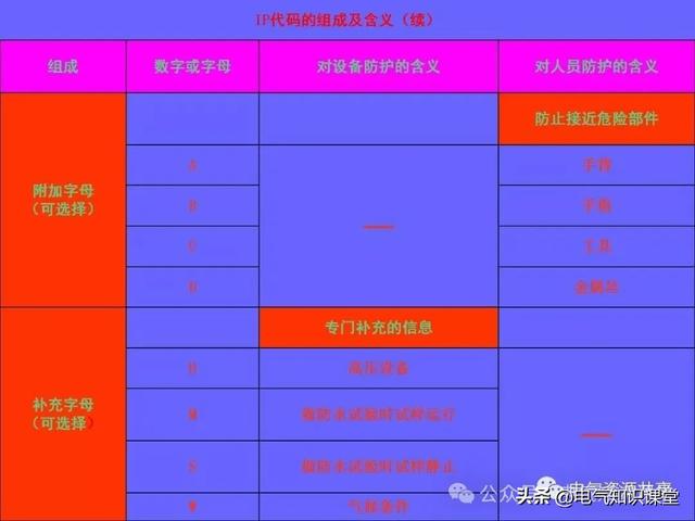 终于找到！把低压配电柜讲得这么透彻的宝藏内容