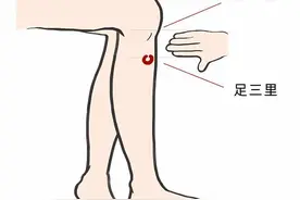 按揉这个穴位，等于给身体打开一扇大门，体内浊气哗哗地往外排！图片