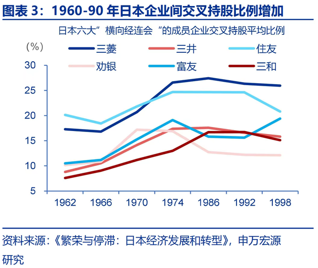 【万字分析】日本经济的底层逻辑，中国未来10年机会在哪里？