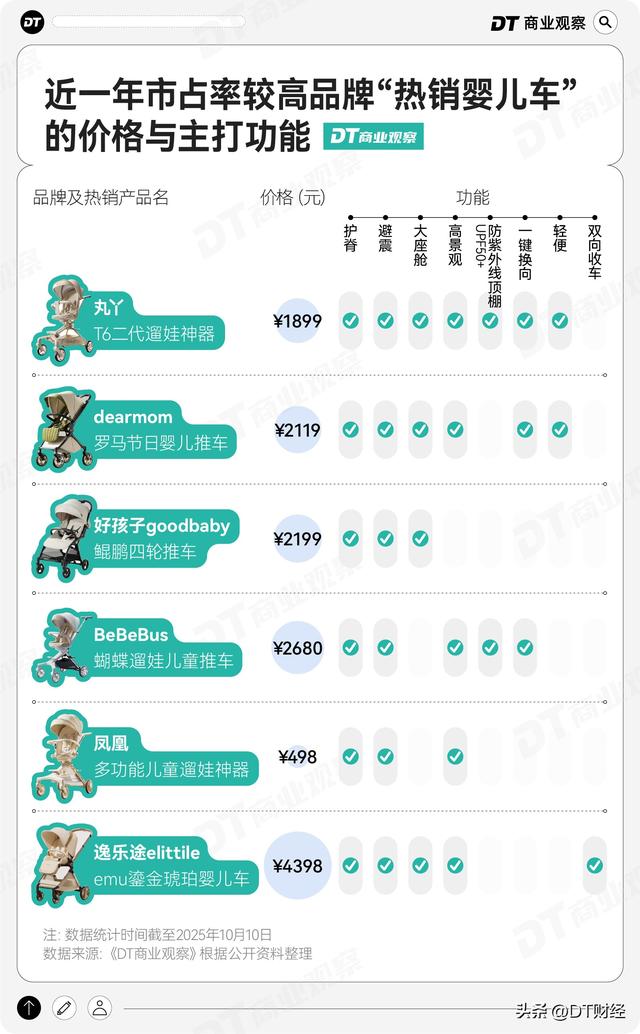BeBeBus，中产养娃路上的“收费站”