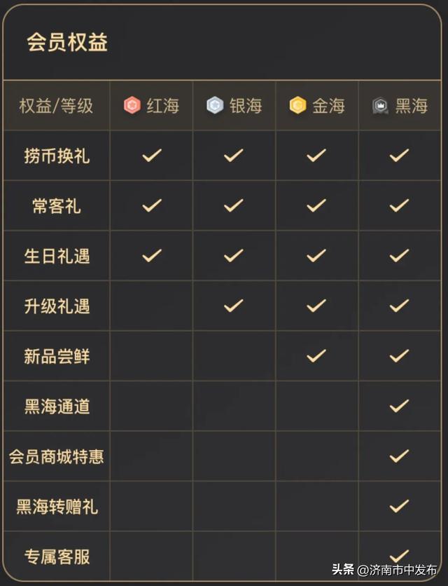海底捞会员等级划分标准！