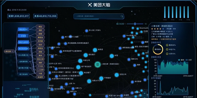 美团AI布局十年爆发，外卖市场又要变天，这些红利老百姓别放过