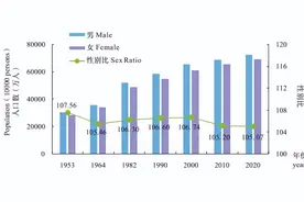 第七次人口普查显示：00后男女比例失调，有儿子的家庭一定幸福？图片