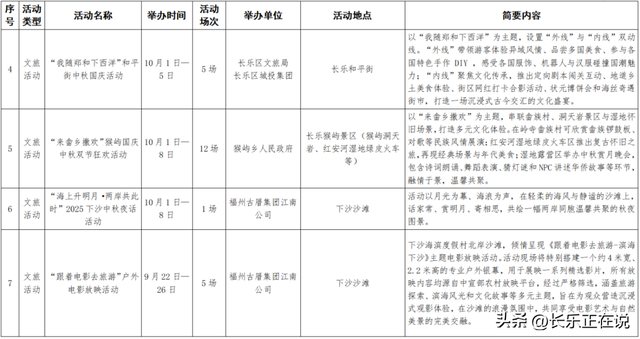 官宣！福州新区（长乐区）国庆中秋沉浸式玩法！等你来解锁~