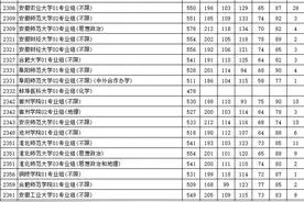 江苏高招录取分数出炉！安徽高校表现较好！合肥大学是亮点！图片