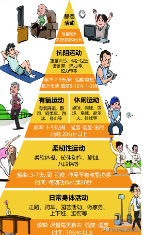 “运动”和“不运动”的中年女人，看这3组对比就知道：差别真大
