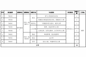 有编制！南阳近期招聘信息来了图片
