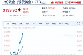 集体涨价，比黄金还猛！图片