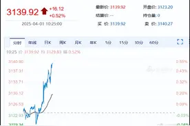 集体涨价，比黄金还猛！图片